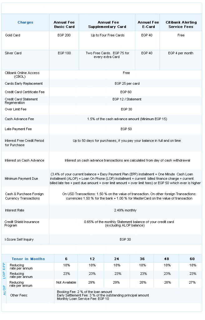 Schedule of Charges