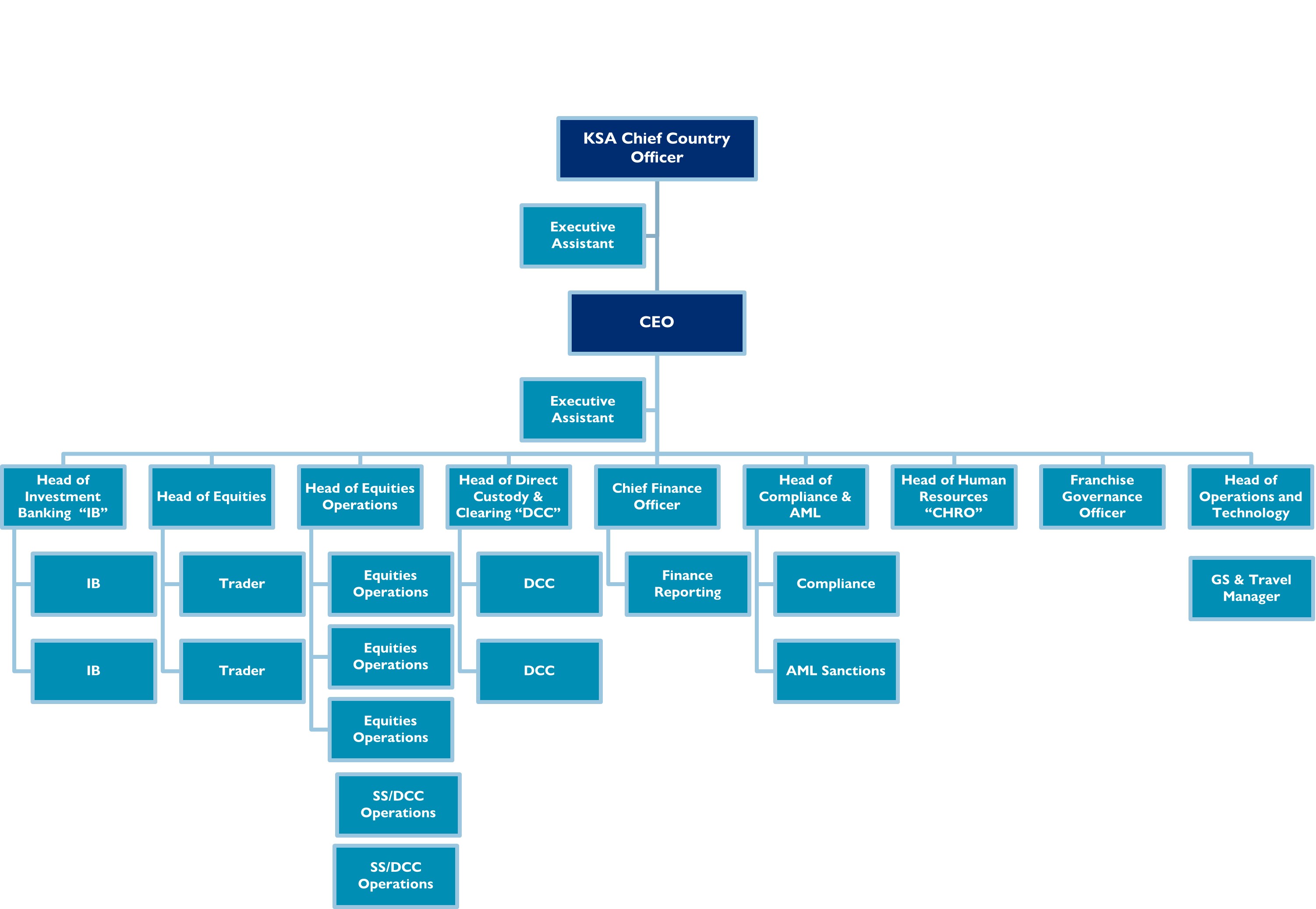 citigroup-saudi-arabia